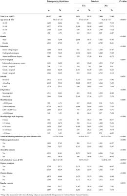 Prevalence and determinants of smoking behavior among physicians in emergency department: A national cross-sectional study in China